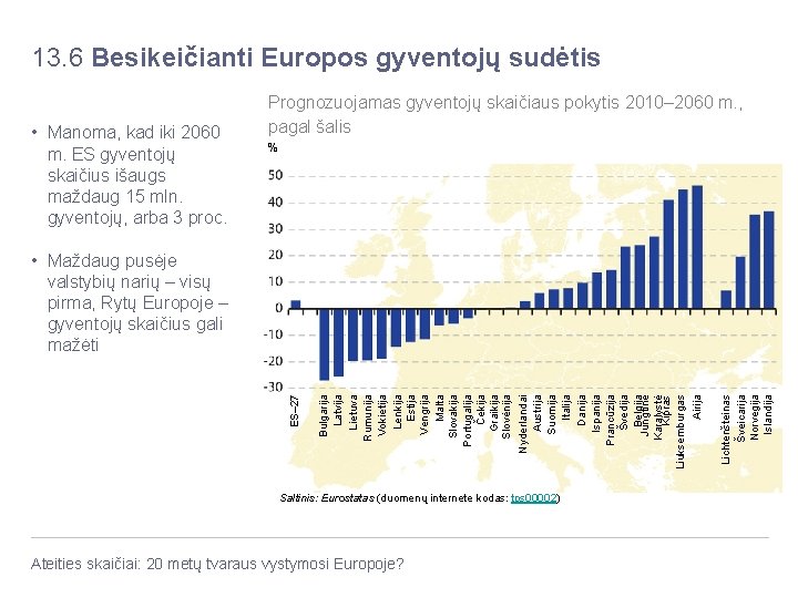 13. 6 Besikeičianti Europos gyventojų sudėtis • Manoma, kad iki 2060 m. ES gyventojų