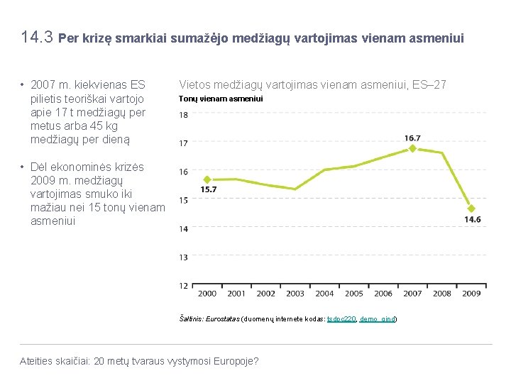 14. 3 Per krizę smarkiai sumažėjo medžiagų vartojimas vienam asmeniui • 2007 m. kiekvienas