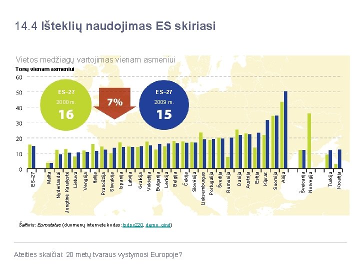 Šaltinis: Eurostatas (duomenų internete kodas: tsdpc 220, demo_gind) Ateities skaičiai: 20 metų tvaraus vystymosi