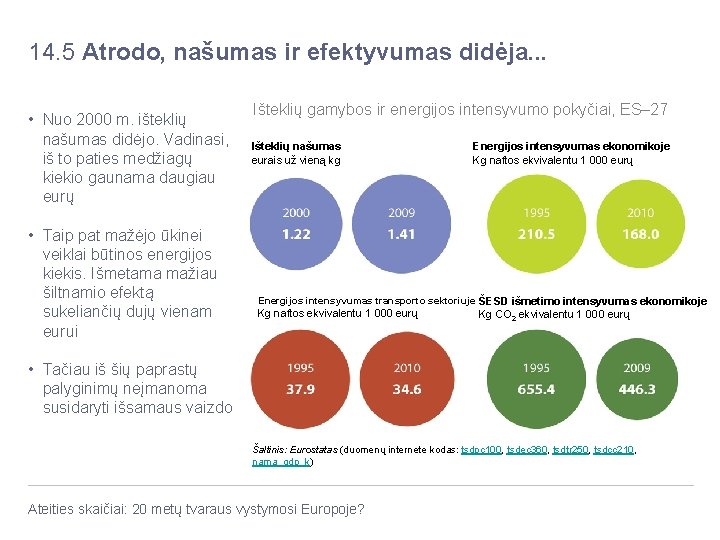 14. 5 Atrodo, našumas ir efektyvumas didėja. . . • Nuo 2000 m. išteklių