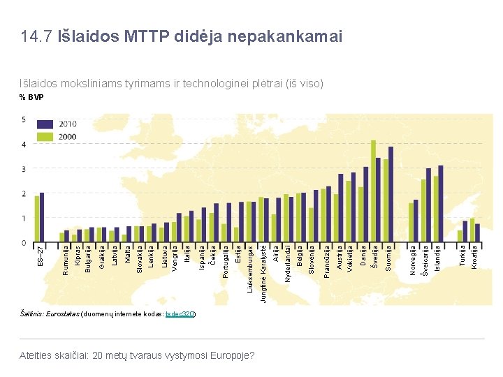 Šaltinis: Eurostatas (duomenų internete kodas: tsdec 320) Ateities skaičiai: 20 metų tvaraus vystymosi Europoje?