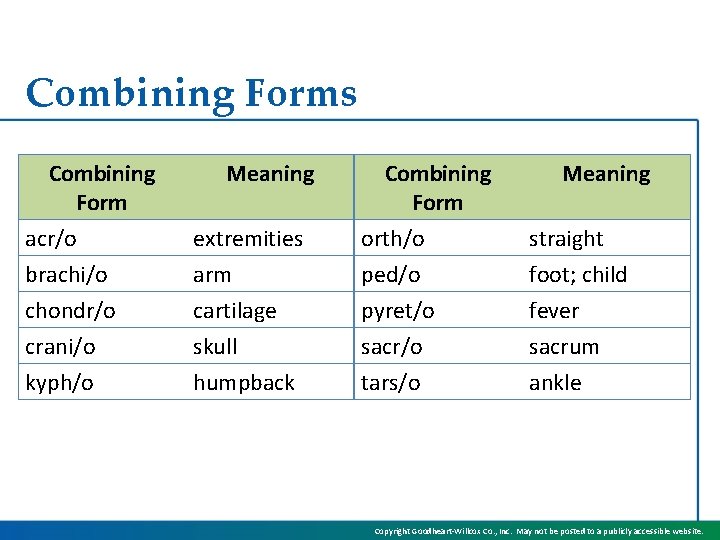 Combining Forms Combining Form acr/o brachi/o chondr/o crani/o kyph/o Meaning extremities arm cartilage skull