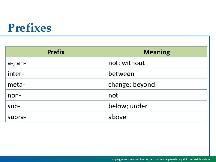 Prefixes Prefix a-, anintermeta- Meaning not; without between change; beyond nonsubsupra- not below; under