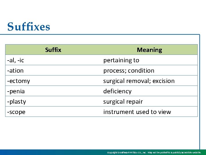 Suffixes Suffix -al, -ic -ation -ectomy Meaning pertaining to process; condition surgical removal; excision