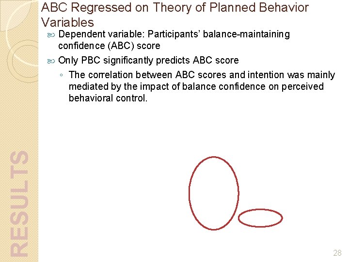 RESULTS ABC Regressed on Theory of Planned Behavior Variables Dependent variable: Participants’ balance-maintaining confidence