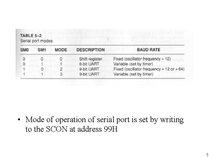  • Mode of operation of serial port is set by writing to the