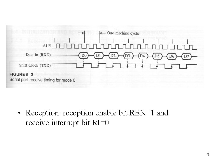  • Reception: reception enable bit REN=1 and receive interrupt bit RI=0 7 