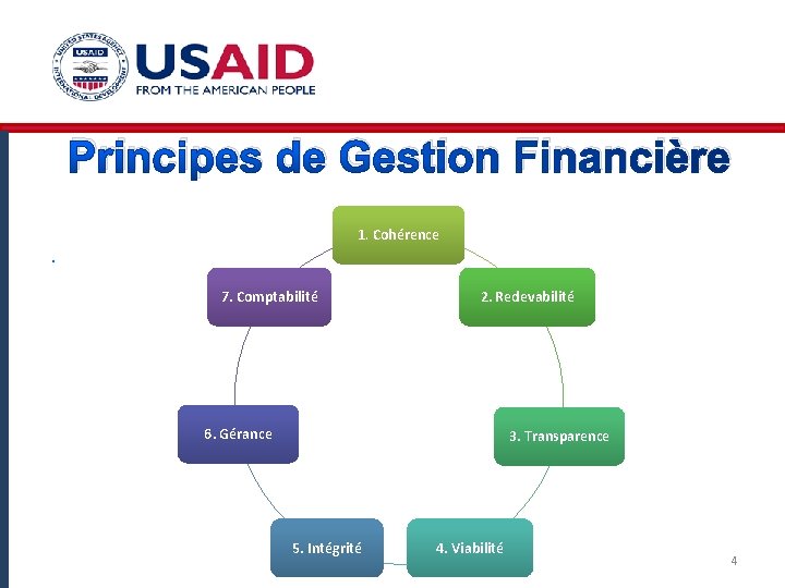 Principes de Gestion Financière 1. Cohérence . 7. Comptabilité 2. Redevabilité 6. Gérance 3.