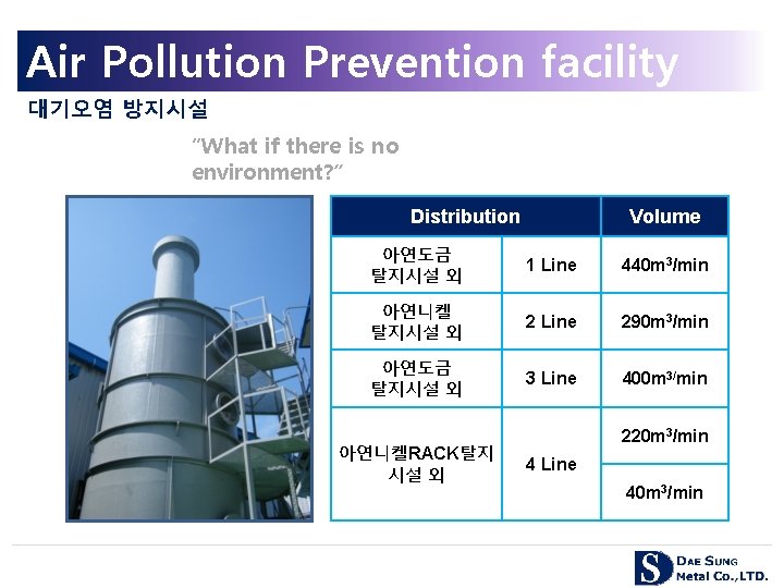 Air Pollution Prevention facility 대기오염 방지시설 “What if there is no environment? ” Distribution