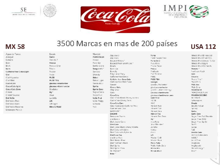 MX 58 3500 Marcas en mas de 200 países USA 112 MX 58 3500 Marcas en mas de 200 países USA 112