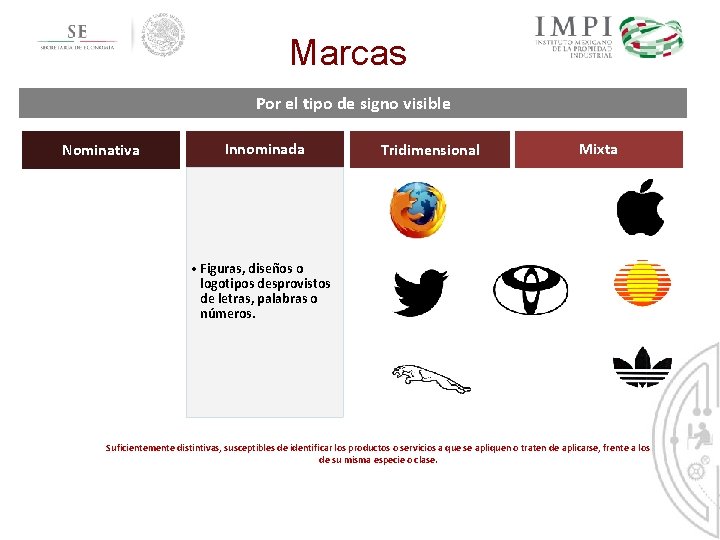 Marcas Por el tipo de signo visible Nominativa Innominada Tridimensional Mixta • Figuras, diseños Marcas Por el tipo de signo visible Nominativa Innominada Tridimensional Mixta • Figuras, diseños