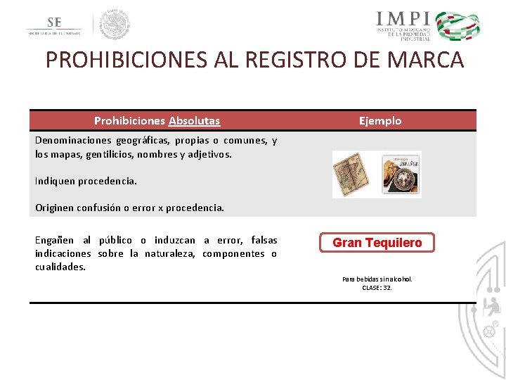 PROHIBICIONES AL REGISTRO DE MARCA Prohibiciones Absolutas Ejemplo Denominaciones geográficas, propias o comunes, y PROHIBICIONES AL REGISTRO DE MARCA Prohibiciones Absolutas Ejemplo Denominaciones geográficas, propias o comunes, y