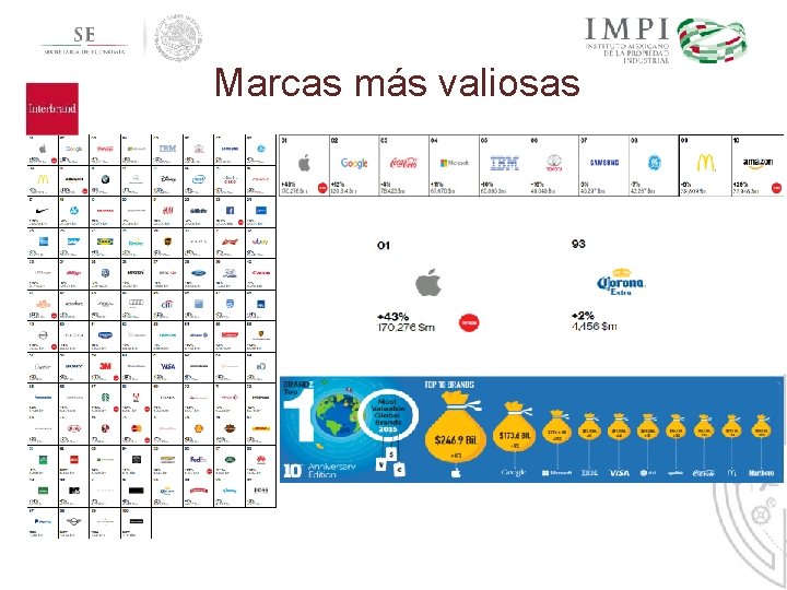 Interbrand Marcas más valiosas Interbrand Marcas más valiosas