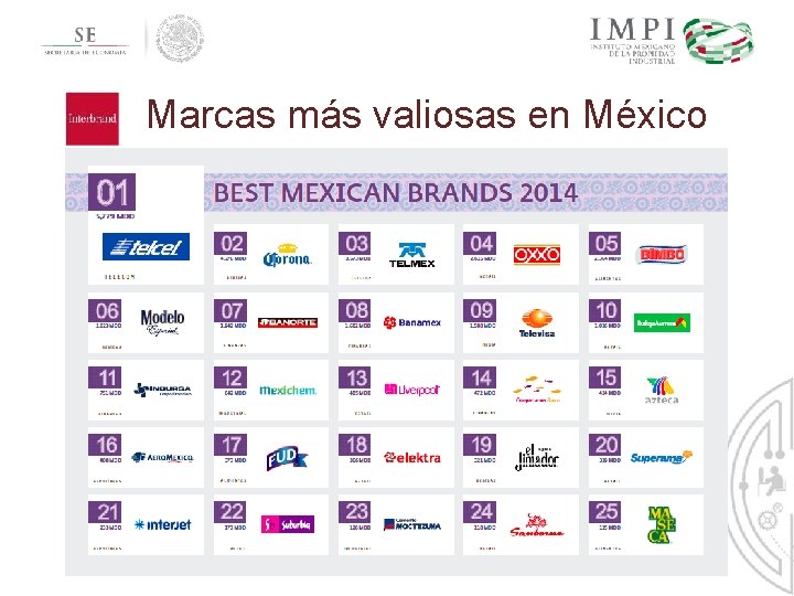 Interbrand Marcas más valiosas en México Interbrand Marcas más valiosas en México