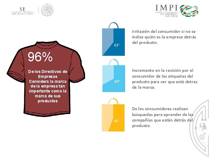 Irritación del consumidor si no se indica quién es la empresa detrás del producto. Irritación del consumidor si no se indica quién es la empresa detrás del producto.