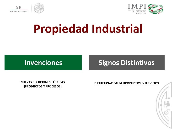 Propiedad Industrial PROPIEDAD INDUSTRIAL Invenciones Signos Distintivos NUEVAS SOLUCIONES TÉCNICAS (PRODUCTOS Y PROCESOS) DIFERENCIACIÓN Propiedad Industrial PROPIEDAD INDUSTRIAL Invenciones Signos Distintivos NUEVAS SOLUCIONES TÉCNICAS (PRODUCTOS Y PROCESOS) DIFERENCIACIÓN