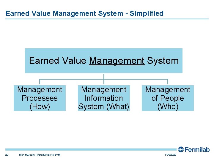Earned Value Management System - Simplified Earned Value Management System Management Processes (How) 22
