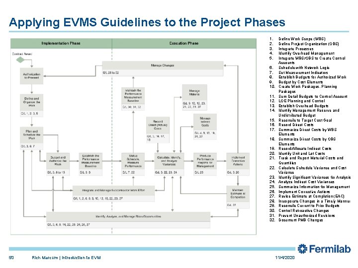 Applying EVMS Guidelines to the Project Phases 1. 2. 3. 4. 5. 6. 7.