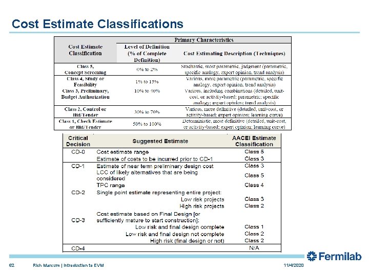 Cost Estimate Classifications 62 Rich Marcum | Introduction to EVM 11/4/2020 