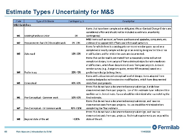 Estimate Types / Uncertainty for M&S 63 Rich Marcum | Introduction to EVM 11/4/2020