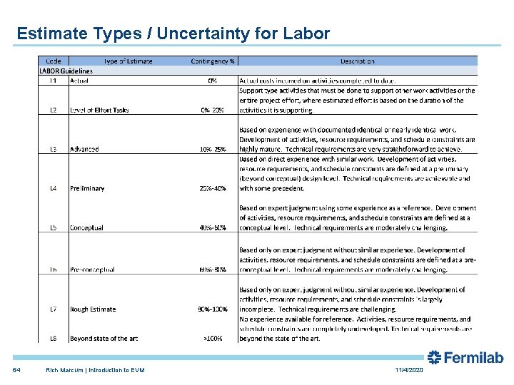 Estimate Types / Uncertainty for Labor 64 Rich Marcum | Introduction to EVM 11/4/2020