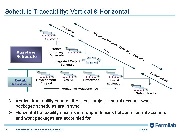 Schedule Traceability: Vertical & Horizontal Sum ma ry S che FN AL du le