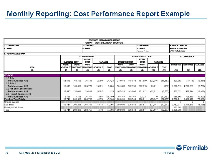Monthly Reporting: Cost Performance Report Example 73 Rich Marcum | Introduction to EVM 11/4/2020