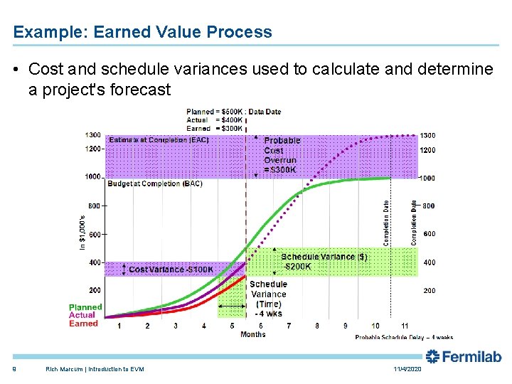 Example: Earned Value Process • Cost and schedule variances used to calculate and determine