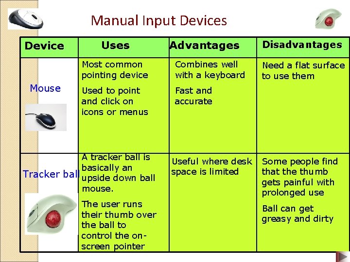 Manual Input Devices Device Mouse Uses Advantages Most common pointing device Combines well with