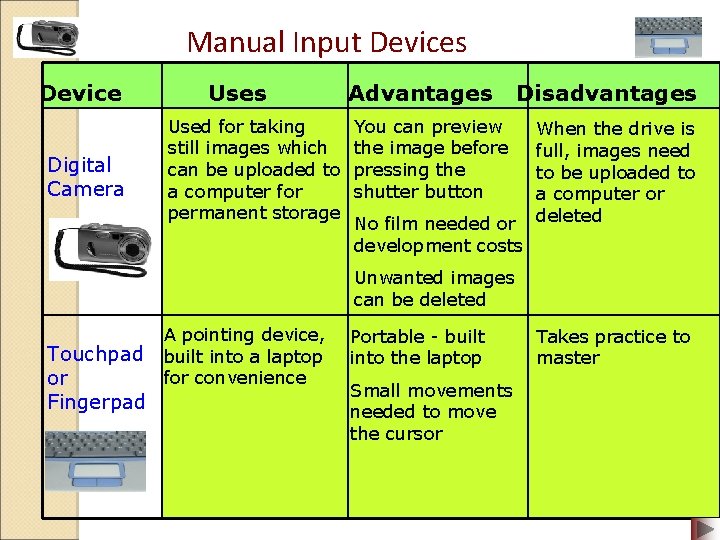 Manual Input Devices Device Digital Camera Uses Used for taking still images which can