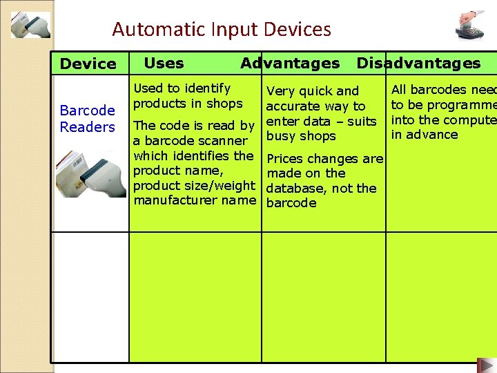Automatic Input Devices Device Barcode Readers Uses Advantages Used to identify products in shops