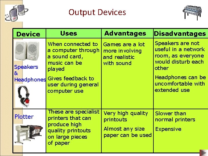 Output Devices Device Uses When connected to a computer through a sound card, music