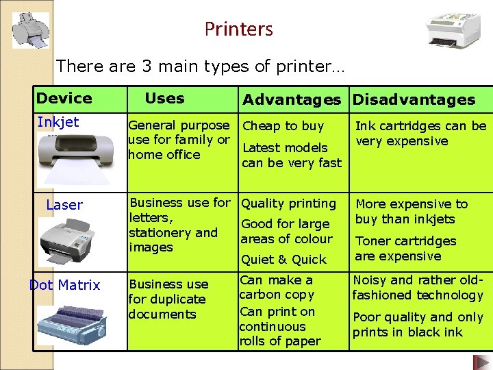 Printers There are 3 main types of printer… Device Inkjet Laser Dot Matrix Uses