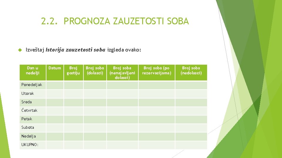 2. 2. PROGNOZA ZAUZETOSTI SOBA Izveštaj Istorija zauzetosti soba izgleda ovako: Dan u nedelji