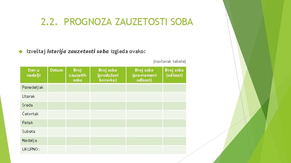 2. 2. PROGNOZA ZAUZETOSTI SOBA Izveštaj Istorija zauzetosti soba izgleda ovako: (nastavak tabele) Dan