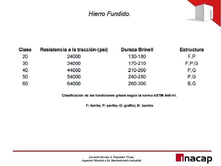 Hierro Fundido. Docente Nicolás A. Raquelich Pozas Ingeniero Mecánico En Mantenimiento Industrial 