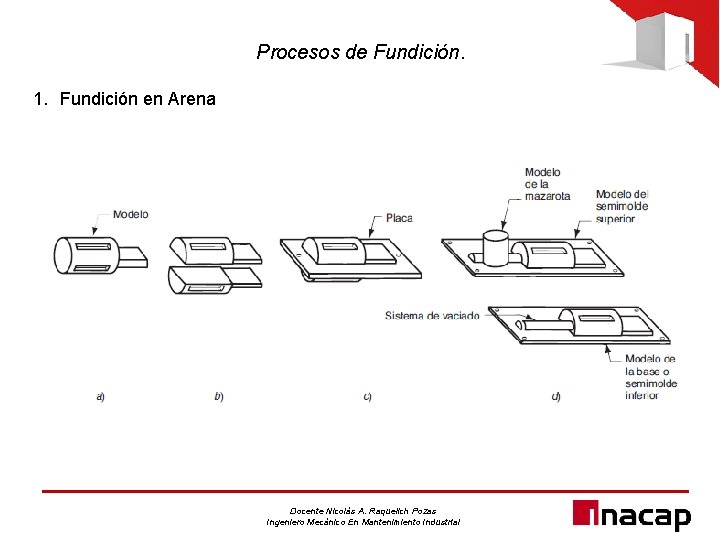 Procesos de Fundición. 1. Fundición en Arena Docente Nicolás A. Raquelich Pozas Ingeniero Mecánico