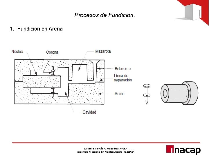 Procesos de Fundición. 1. Fundición en Arena Docente Nicolás A. Raquelich Pozas Ingeniero Mecánico