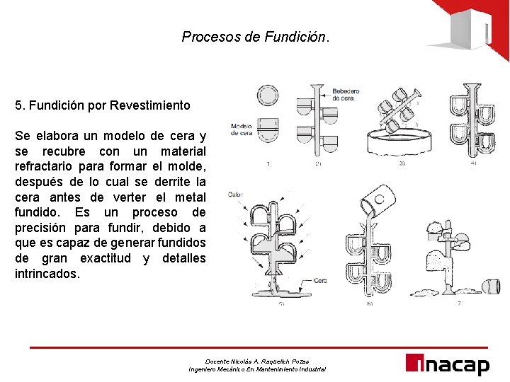 Procesos de Fundición. 5. Fundición por Revestimiento Se elabora un modelo de cera y