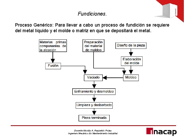 Fundiciones. Proceso Genérico: Para llevar a cabo un proceso de fundición se requiere del