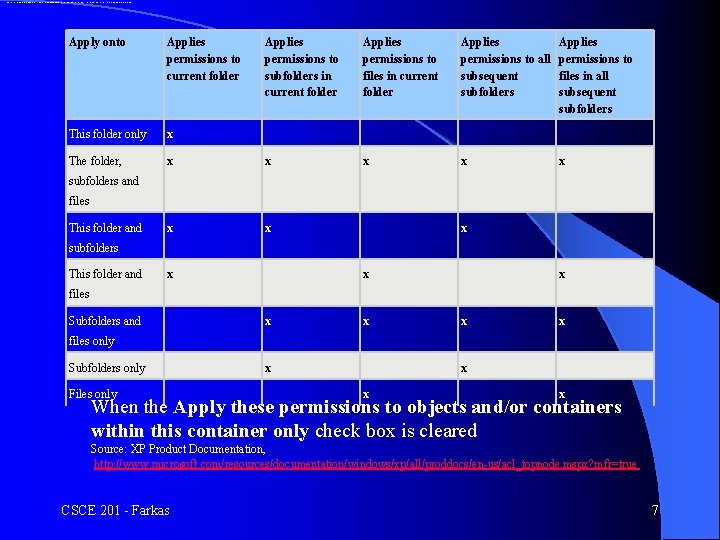 When the Apply these permissions to objects and/or containers within this container only check