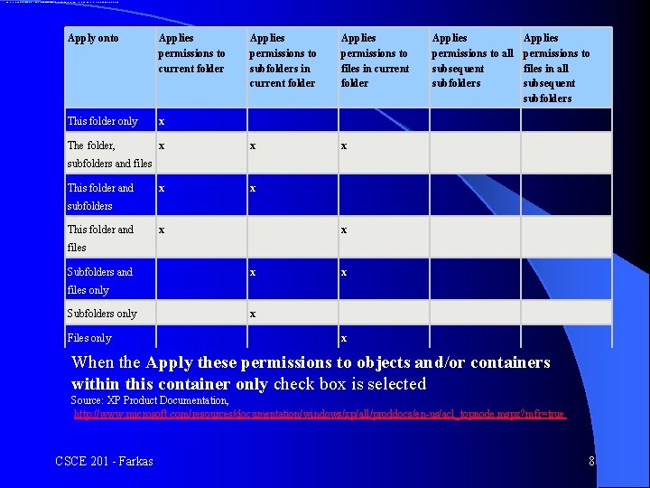 When the Apply these permissions to objects and/or containers within this container only check