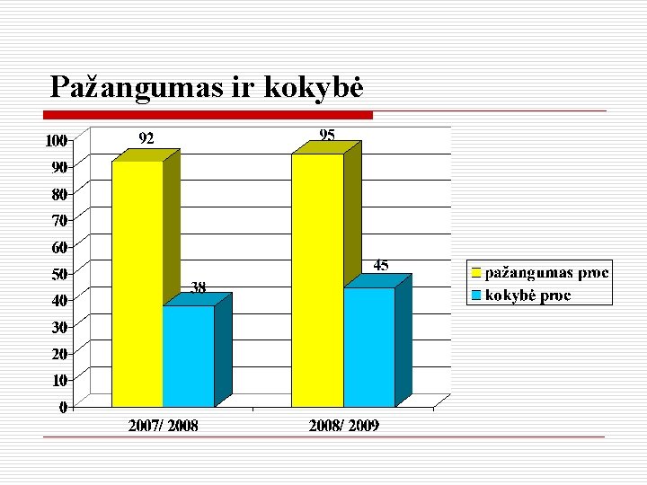 Pažangumas ir kokybė 