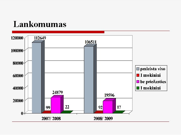 Lankomumas 