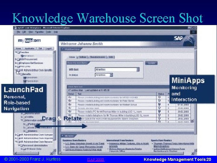 Knowledge Warehouse Screen Shot © 2001 -2003 Franz J. Kurfess [SAP 2000] Knowledge Management