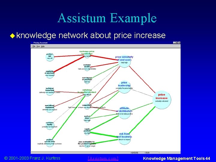 Assistum Example u knowledge network about price increase © 2001 -2003 Franz J. Kurfess