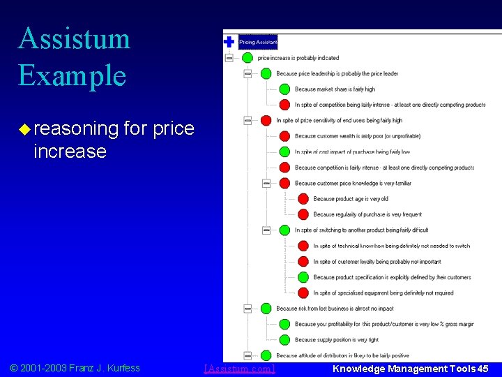 Assistum Example u reasoning for price increase © 2001 -2003 Franz J. Kurfess [Assistum.