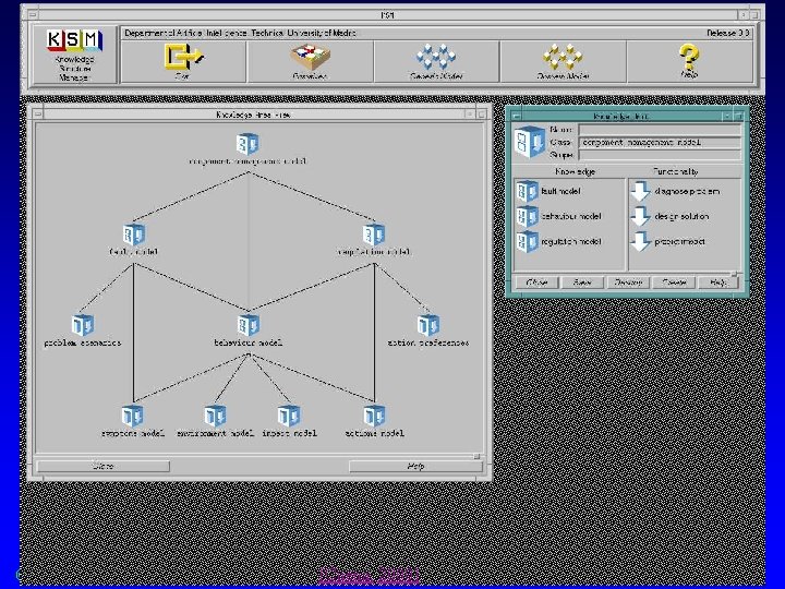 KSM Knowledge Area View © 2001 -2003 Franz J. Kurfess [Cuena, 2000] Knowledge Management