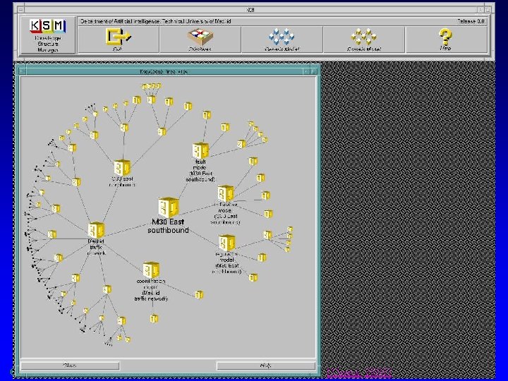 KSM Hyperbolic View © 2001 -2003 Franz J. Kurfess [Cuena, 2000] Management Tools 50