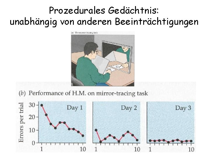 Prozedurales Gedächtnis: unabhängig von anderen Beeinträchtigungen 